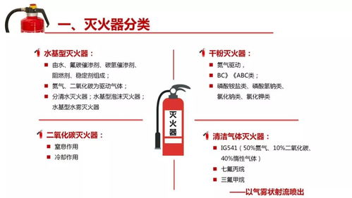 乳山消防 消防器材之灭火器知识讲解